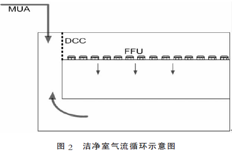 半導體車間潔凈系統圖 半導體車間潔凈系統圖